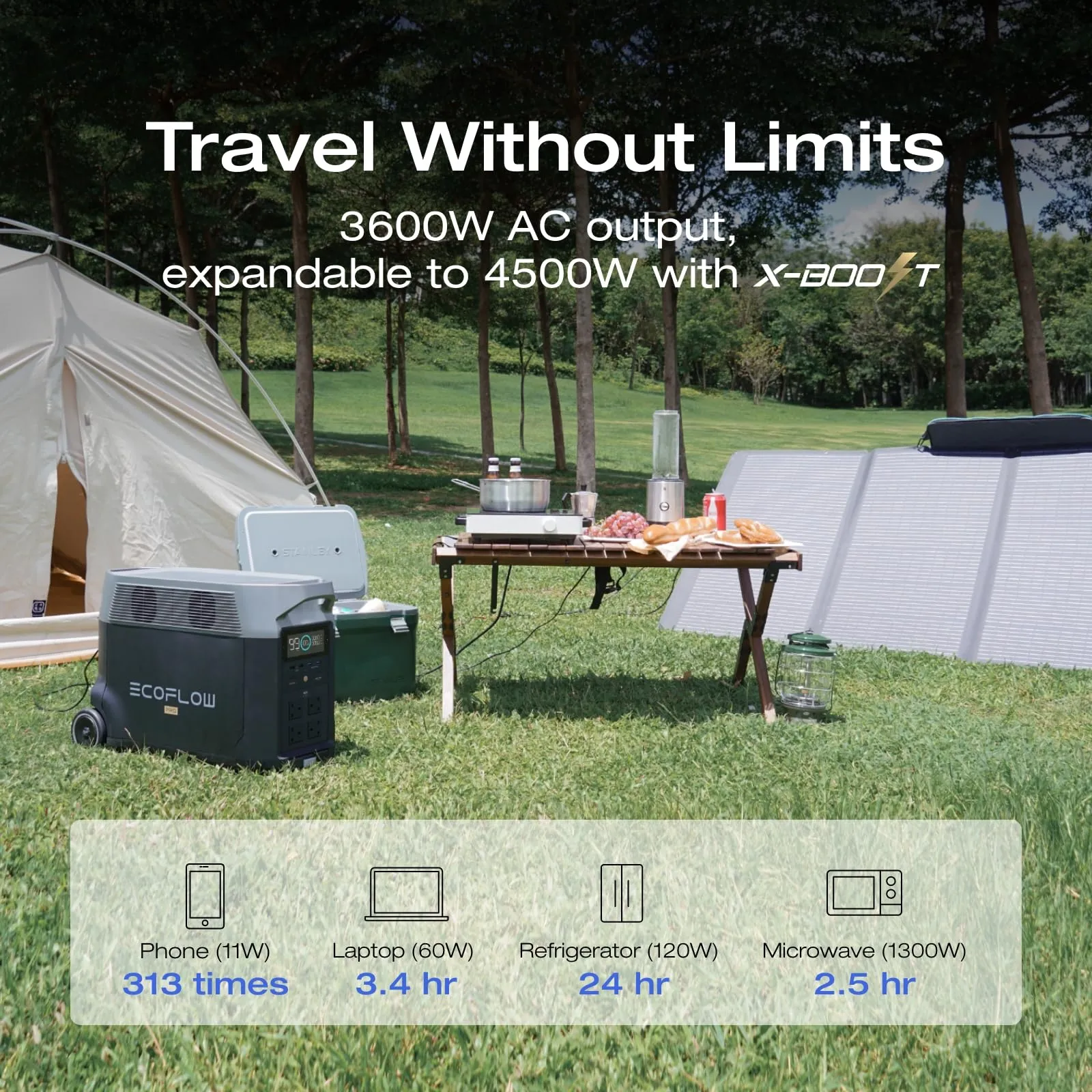 EF ECOFLOW Portable Power Station 3600Wh DELTA Pro, 2.7H to Full Charge, 5 AC Outlets, 3600W, 120V Lifepo4 Power Station with Expandable Capacity, Solar Generator for Home Use, Blackout, RV