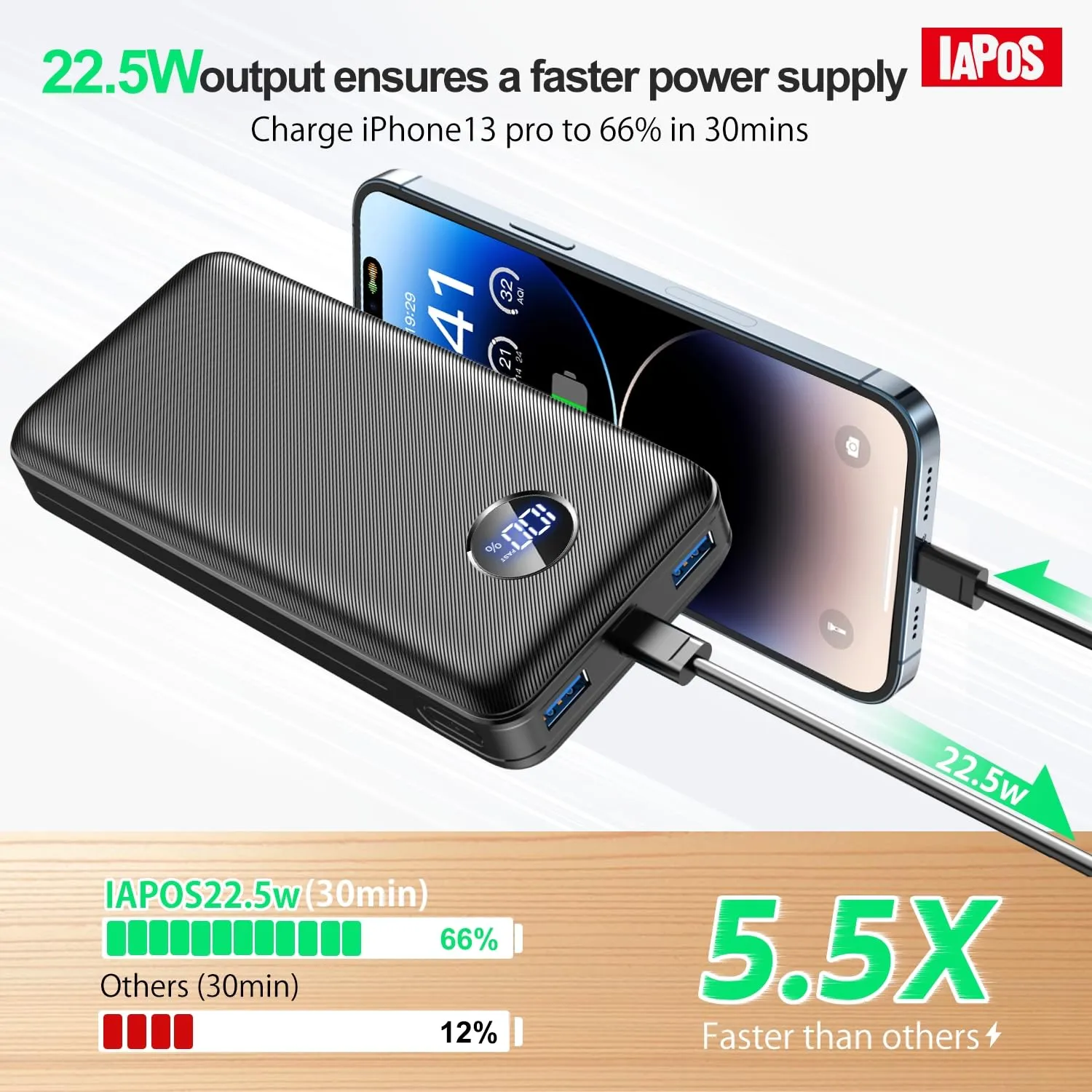 IAPOS Portable Charger 40000mah Power Bank, USB-C (22.5W) Fast Charging Battery Pack Portable Phone Charger for iPhone 15/14/13 Series, Android Samsung Galaxy, for Travel Camping - Black