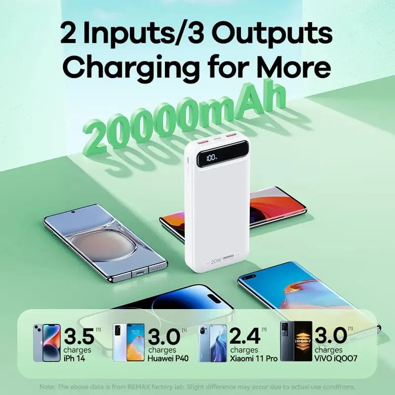 REMAX - Portable Power Bank 20000Mah Fast Charging