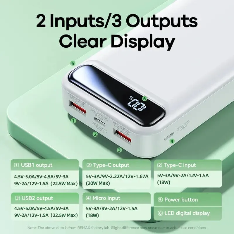 REMAX - Portable Power Bank 20000Mah Fast Charging