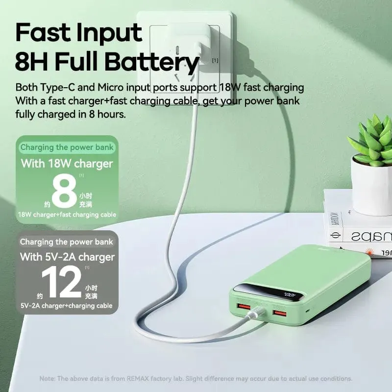 REMAX - Portable Power Bank 20000Mah Fast Charging
